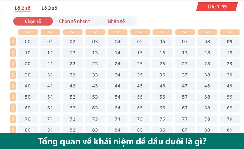 Cách soi cầu lô đề đầu đuôi và cách đánh chuẩn cho các bet thủ tham khảo